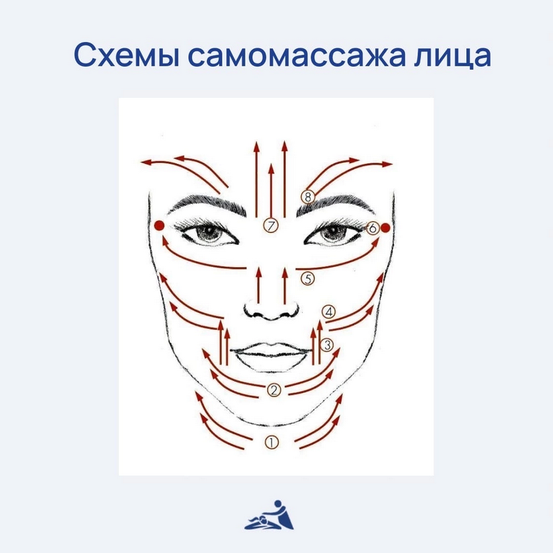 Что такое романтический массаж?
